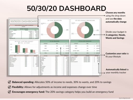 PLR Monthly Budget 50/30/20 Annual Budget Planner Commercial Use PLR ...
